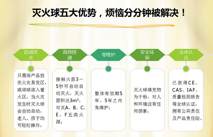 國泰自動干粉滅火球裝置