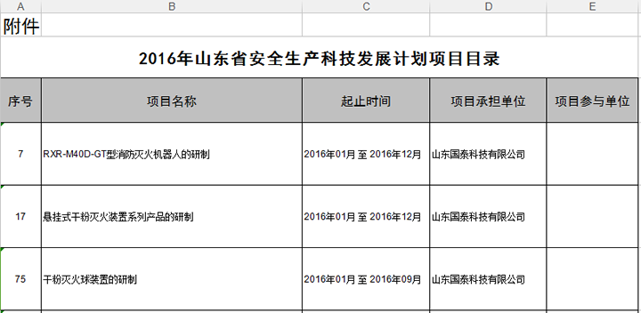 國(guó)泰科技三項(xiàng)目列入2016年山東省安全生產(chǎn)科技發(fā)展計(jì)劃