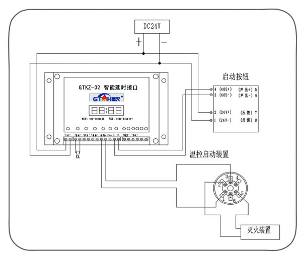 風(fēng)電機(jī)艙專用超細(xì)干粉滅火裝置產(chǎn)品原理圖