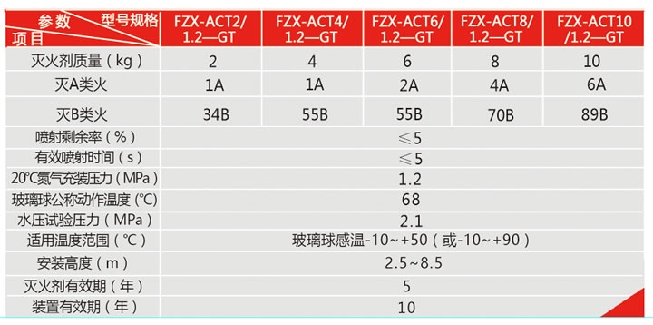 貯壓懸掛式超細(xì)干粉自動(dòng)滅火裝置技術(shù)參數(shù)