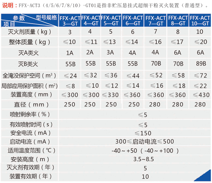 非貯壓懸掛式超細(xì)干粉自動(dòng)滅火裝置