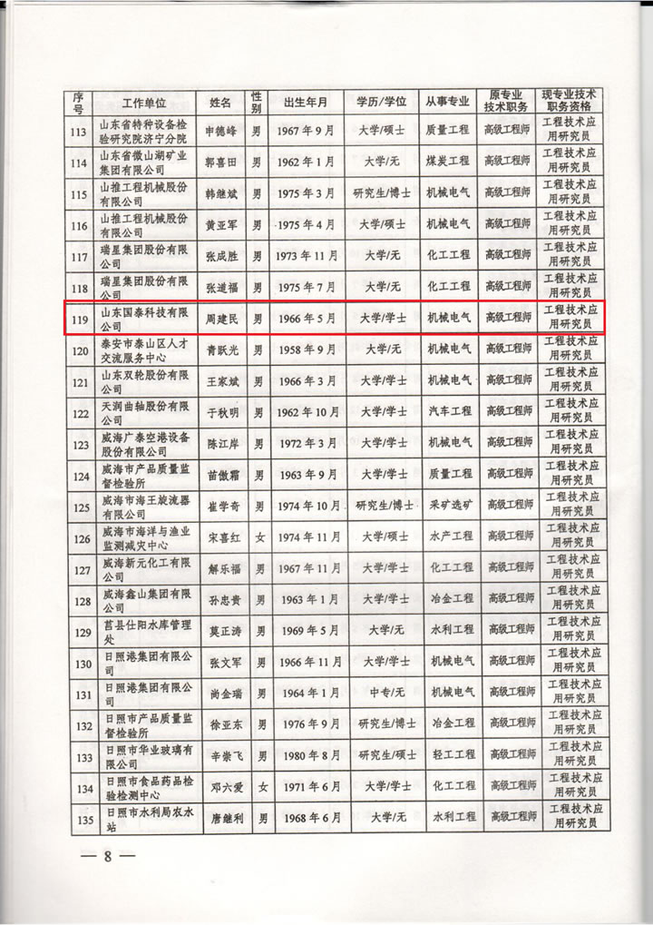 國泰科技總經(jīng)理周建民同志晉升為工程技術(shù)應(yīng)用研究員任職資格