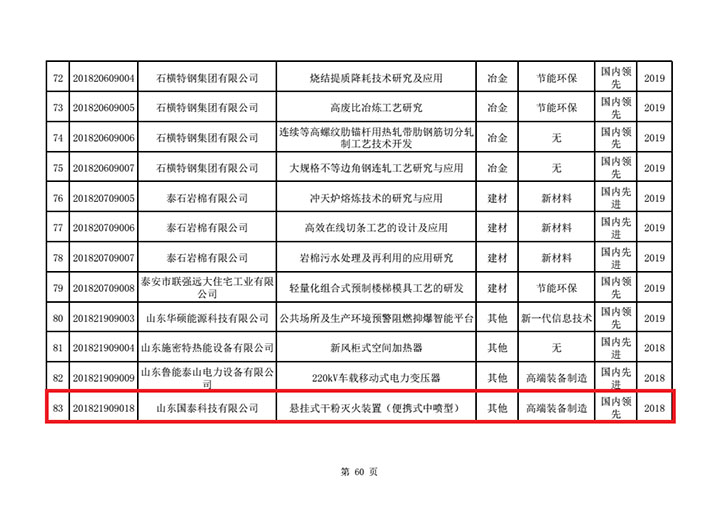 國(guó)泰科技“便攜式中噴滅火裝置”列入2018年山東省第二批技術(shù)創(chuàng)新項(xiàng)目計(jì)劃